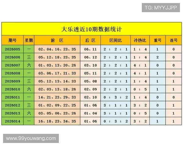 开云专家近2周预测大乐透擒9注头奖 豪揽7015万 出线形势观赛指南爆冷预警